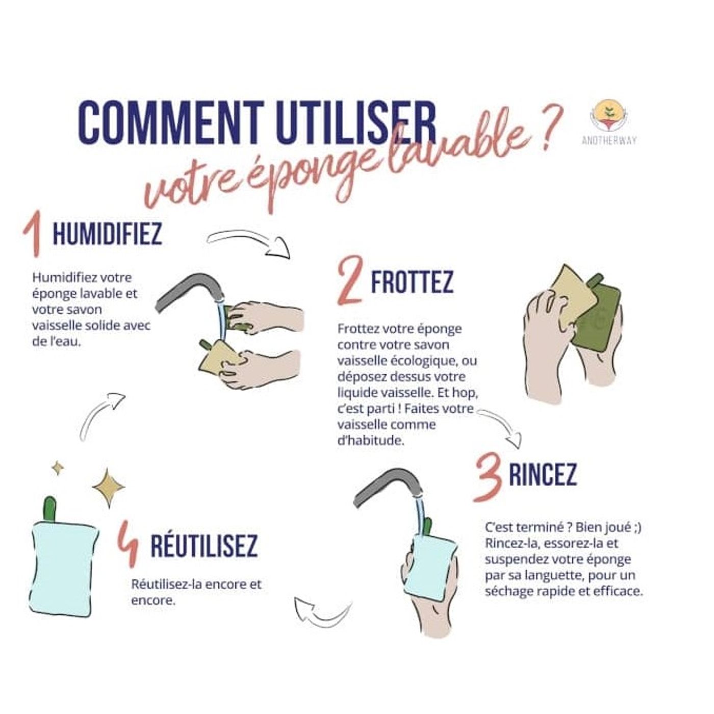 Éponges écologiques x 2